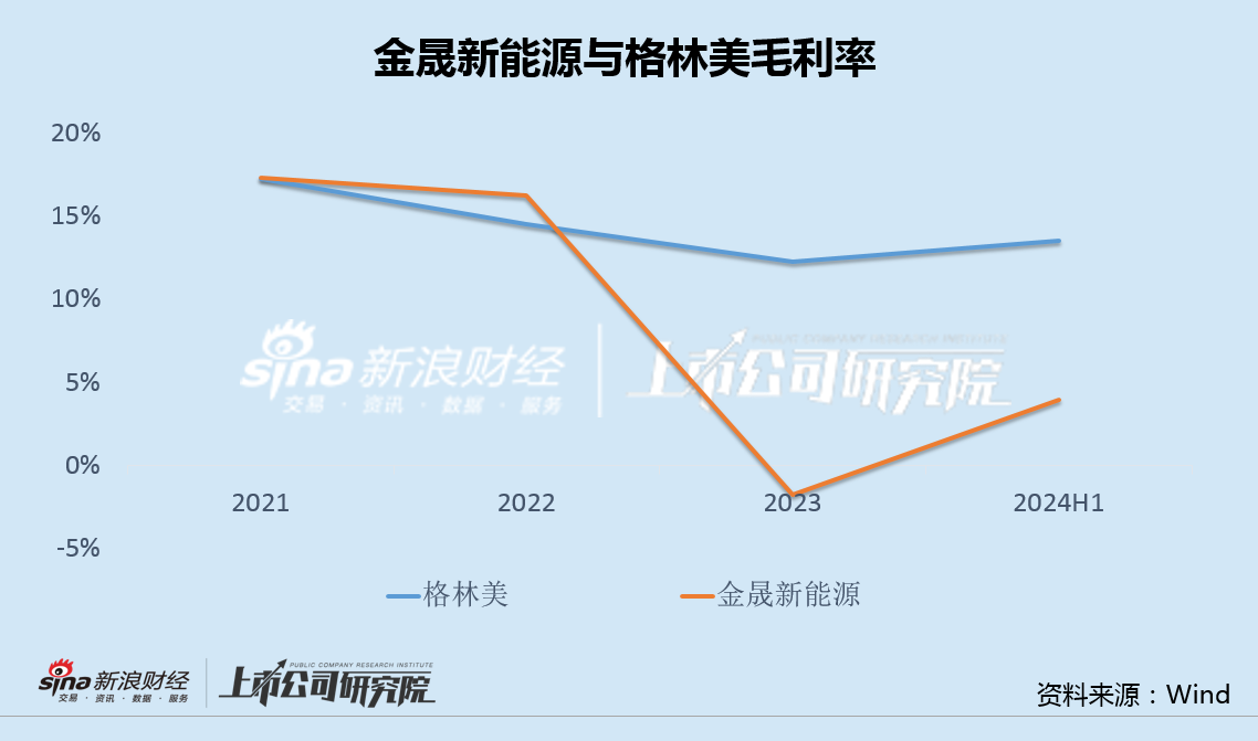 金晟新能源火速转港IPO：三大产品产能利用率全线下滑 短债超现金30倍资金缺口巨大  第3张