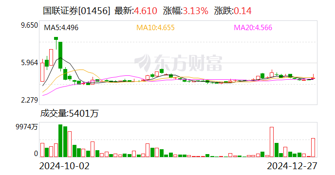 国联证券：购买民生证券99.26%股份并募集配套资金获证监会批复  第2张