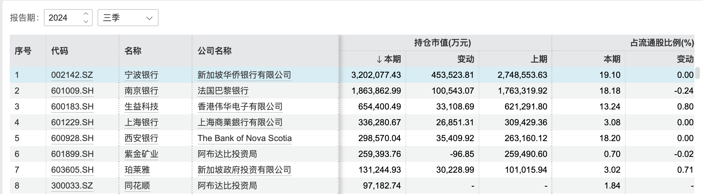 外资大手笔扫货！银行股今年来上涨超34%，明年行情料如何？  第4张