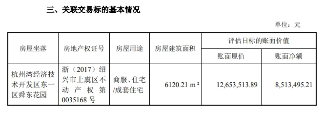 上市公司要将6000余平方米房产转让给董事长，作价2000万元  第2张