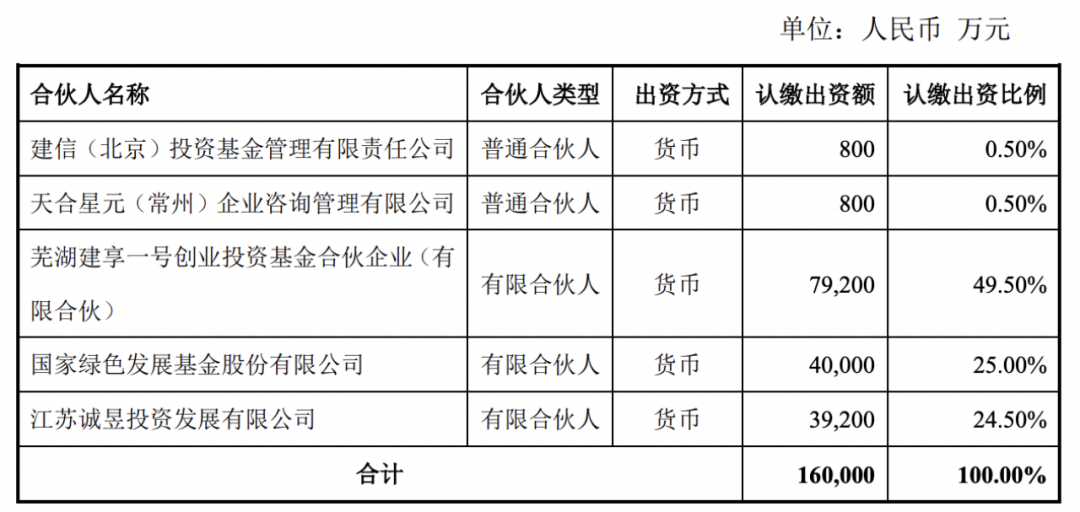 她闯入VC圈  第3张