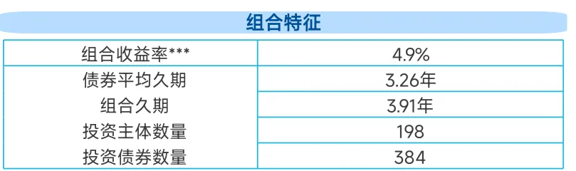 美债会跑赢中债吗？  第4张