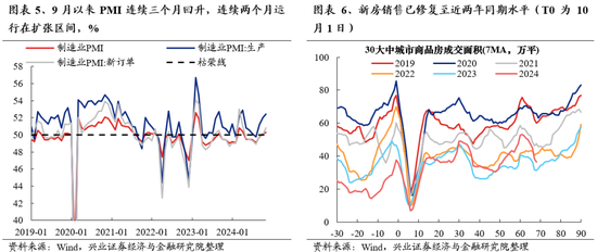 兴业证券：明年市场大概率震荡向上 后续两个节点需要重点关注  第5张