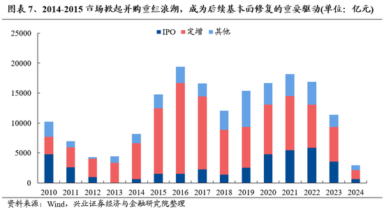 兴业证券：明年市场大概率震荡向上 后续两个节点需要重点关注  第6张