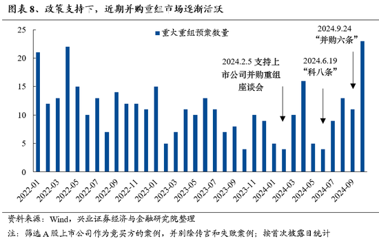 兴业证券：明年市场大概率震荡向上 后续两个节点需要重点关注  第7张