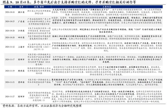 兴业证券：明年市场大概率震荡向上 后续两个节点需要重点关注  第8张