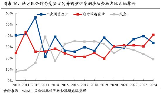 兴业证券：明年市场大概率震荡向上 后续两个节点需要重点关注  第9张