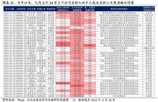 兴业证券：明年市场大概率震荡向上 后续两个节点需要重点关注  第10张