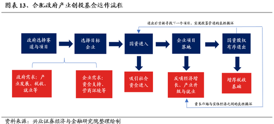 兴业证券：明年市场大概率震荡向上 后续两个节点需要重点关注  第12张