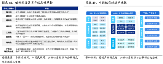 兴业证券：明年市场大概率震荡向上 后续两个节点需要重点关注  第37张