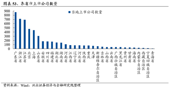 兴业证券：明年市场大概率震荡向上 后续两个节点需要重点关注  第41张