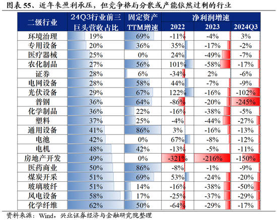 兴业证券：明年市场大概率震荡向上 后续两个节点需要重点关注  第43张