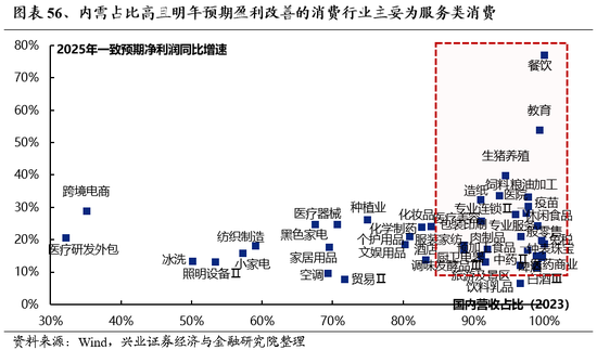 兴业证券：明年市场大概率震荡向上 后续两个节点需要重点关注  第44张