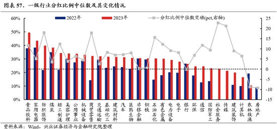 兴业证券：明年市场大概率震荡向上 后续两个节点需要重点关注  第45张