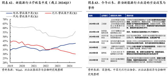 兴业证券：明年市场大概率震荡向上 后续两个节点需要重点关注  第50张