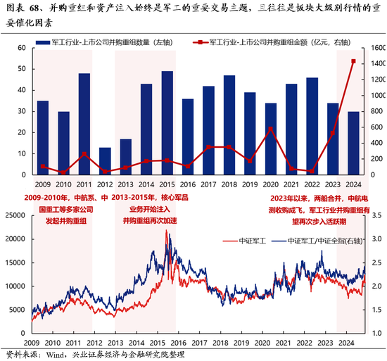 兴业证券：明年市场大概率震荡向上 后续两个节点需要重点关注  第54张