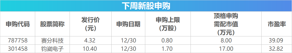 下周影响市场重要资讯前瞻：12月PMI数据将公布，这些投资机会最靠谱  第2张