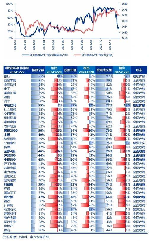 申万宏源：春季震荡市中高股息有机会 主题活跃唱戏  第2张