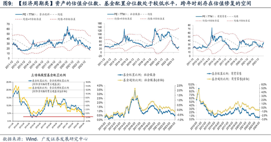 广发策略：岁末年初“风格切换”的两个时点规律  第5张