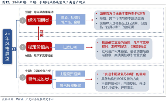 广发策略：岁末年初“风格切换”的两个时点规律  第8张