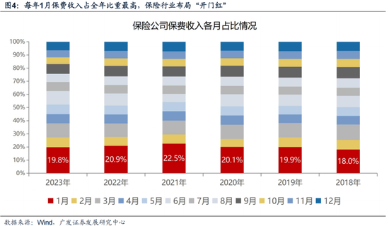 广发策略：岁末年初“风格切换”的两个时点规律  第15张