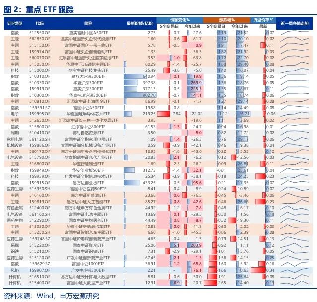 申万宏源：春季震荡市中的机会 高股息搭台 主题活跃唱戏  第3张