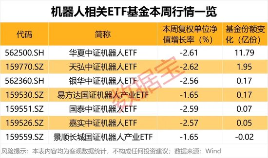 这些基金最“吸金”  第2张