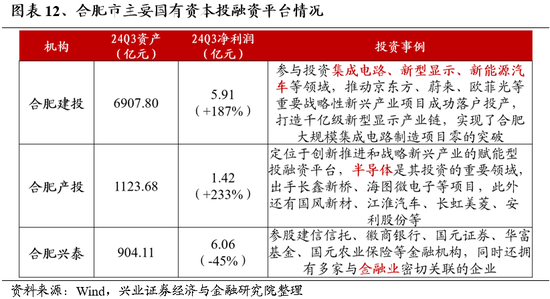 兴业证券：明年市场大概率震荡向上 后续两个节点需要重点关注  第11张