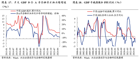 兴业证券：明年市场大概率震荡向上 后续两个节点需要重点关注  第16张