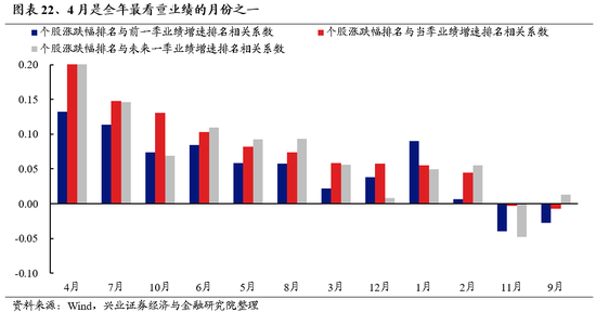 兴业证券：明年市场大概率震荡向上 后续两个节点需要重点关注  第20张