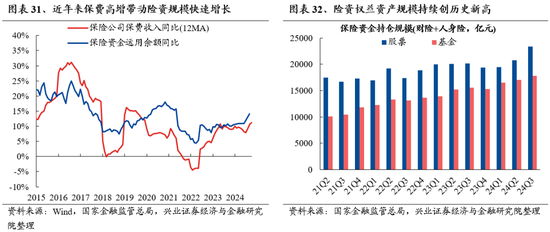 兴业证券：明年市场大概率震荡向上 后续两个节点需要重点关注  第26张