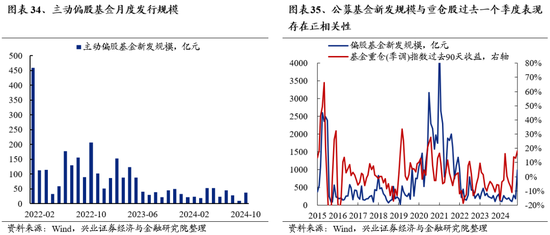 兴业证券：明年市场大概率震荡向上 后续两个节点需要重点关注  第28张