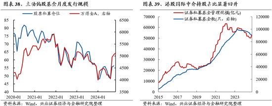 兴业证券：明年市场大概率震荡向上 后续两个节点需要重点关注  第30张