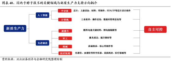 兴业证券：明年市场大概率震荡向上 后续两个节点需要重点关注  第31张