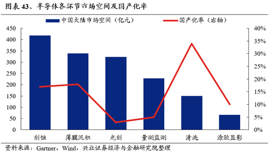 兴业证券：明年市场大概率震荡向上 后续两个节点需要重点关注  第33张