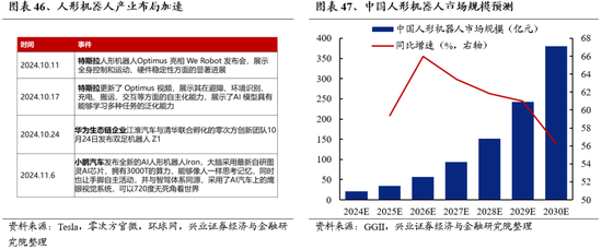 兴业证券：明年市场大概率震荡向上 后续两个节点需要重点关注  第36张