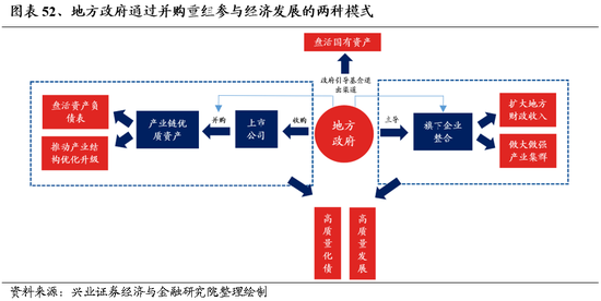 兴业证券：明年市场大概率震荡向上 后续两个节点需要重点关注  第40张