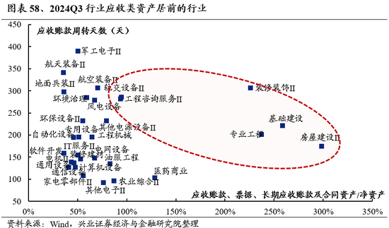 兴业证券：明年市场大概率震荡向上 后续两个节点需要重点关注  第46张