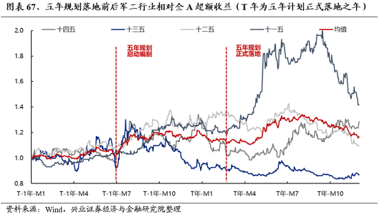 兴业证券：明年市场大概率震荡向上 后续两个节点需要重点关注  第53张