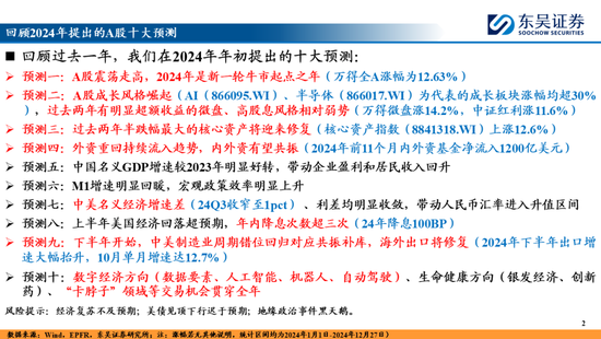 东吴策略：A股2025年十大预测  第2张