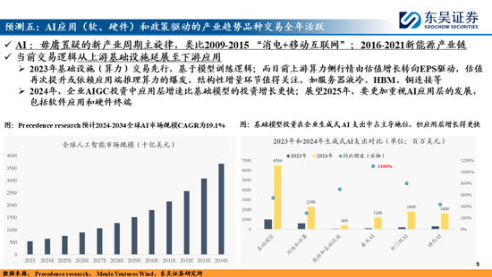 东吴策略：A股2025年十大预测  第8张