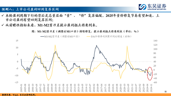 东吴策略：A股2025年十大预测  第11张