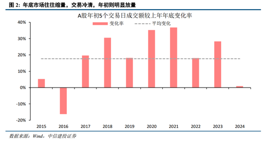 中信建投：增量流动性有望推动A股跨年行情 AI＋是中期产业主线  第2张