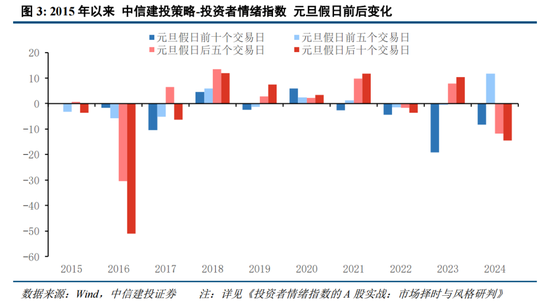 中信建投：增量流动性有望推动A股跨年行情 AI＋是中期产业主线  第3张