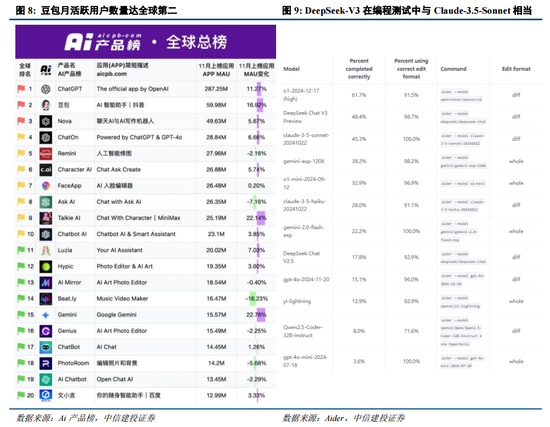 中信建投：增量流动性有望推动A股跨年行情 AI＋是中期产业主线  第11张