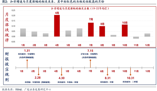 广发策略：岁末年初“风格切换”的两个时点规律  第13张