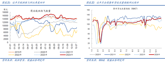 国盛宏观：地产“止跌回稳”信号进一步增多  第16张