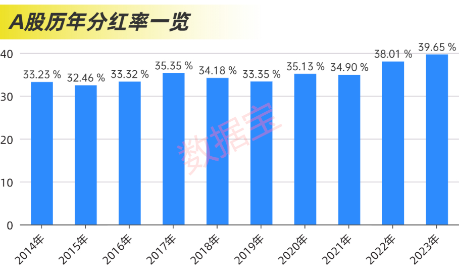 近2.4万亿元，分红破纪录！科技并购数量激增，“蛇吞象”并购接连涌现  第2张