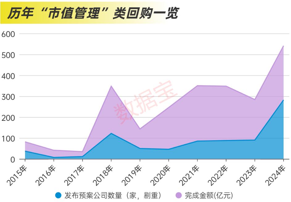 近2.4万亿元，分红破纪录！科技并购数量激增，“蛇吞象”并购接连涌现  第4张