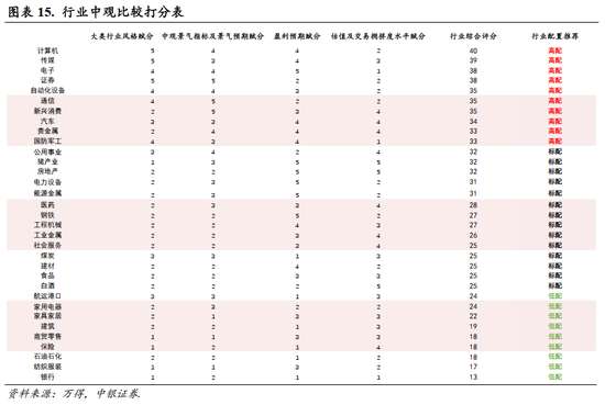 中银策略：A股开门红行情可期，聚焦非银及科技主线  第12张